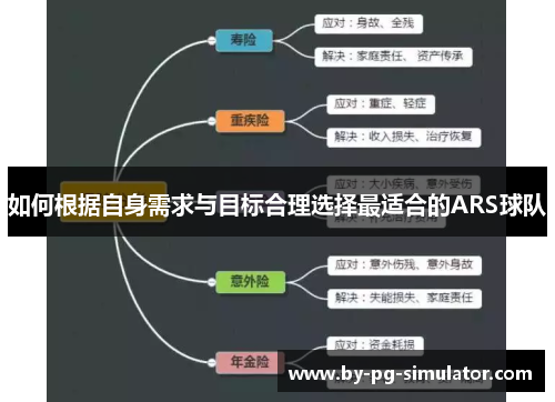 如何根据自身需求与目标合理选择最适合的ARS球队