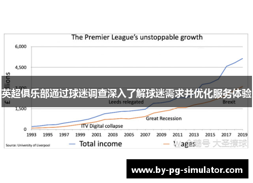 英超俱乐部通过球迷调查深入了解球迷需求并优化服务体验