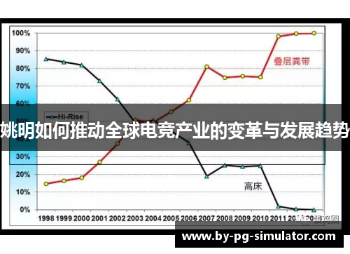 姚明如何推动全球电竞产业的变革与发展趋势